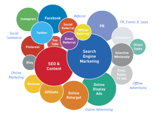 Key Components of a Digital Marketing Strategy