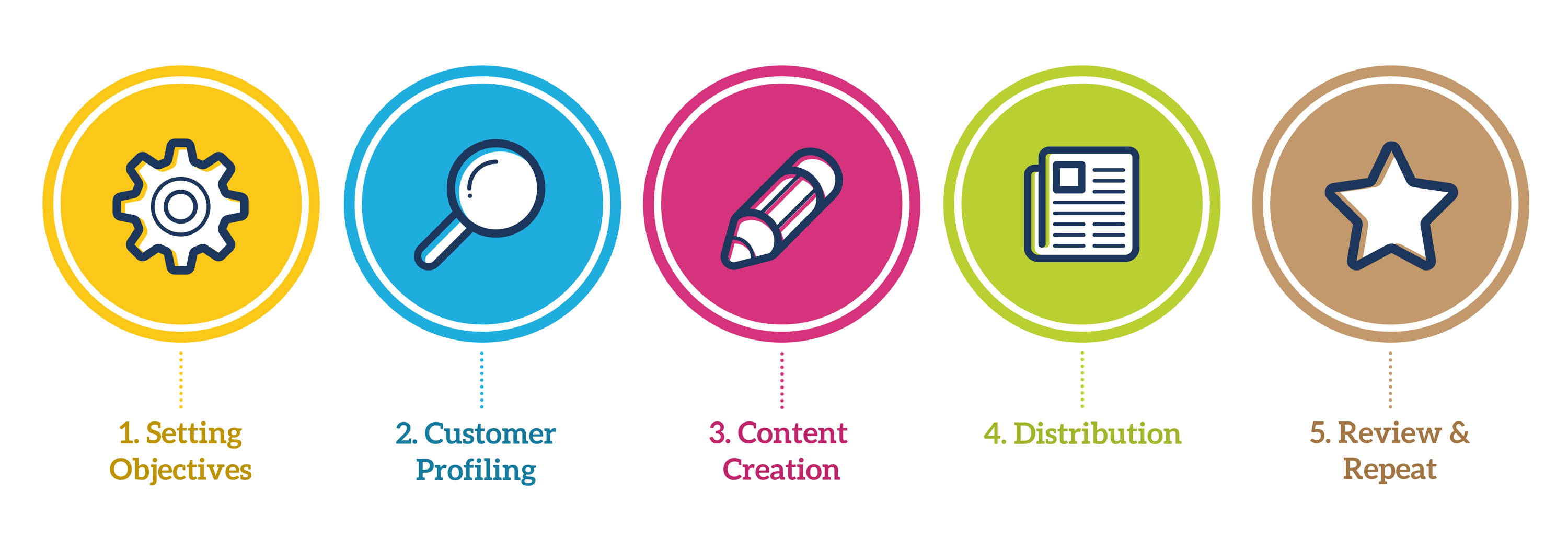 content-marketing-steps-6